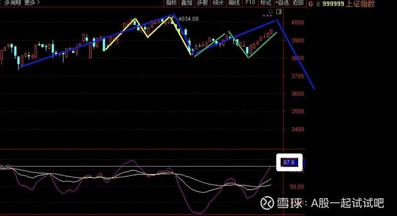 人民币破7了  第5张