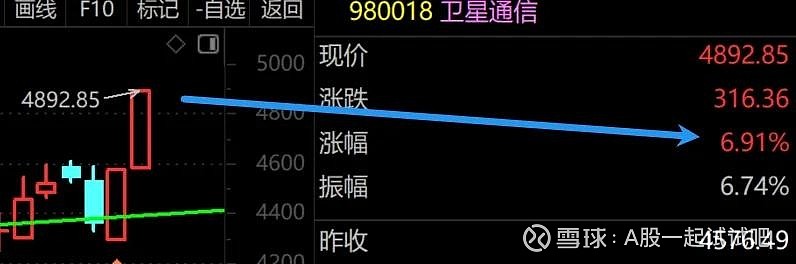 人民币破7了  第3张