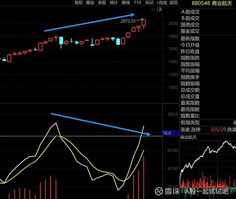 人民币破7了  第4张