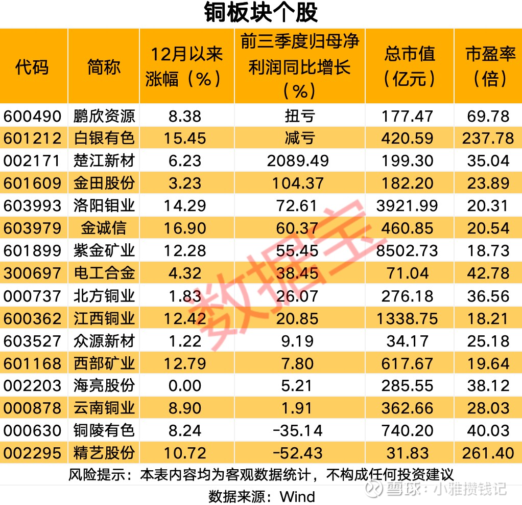 铜股票_最新铜股票信息 - 雪球