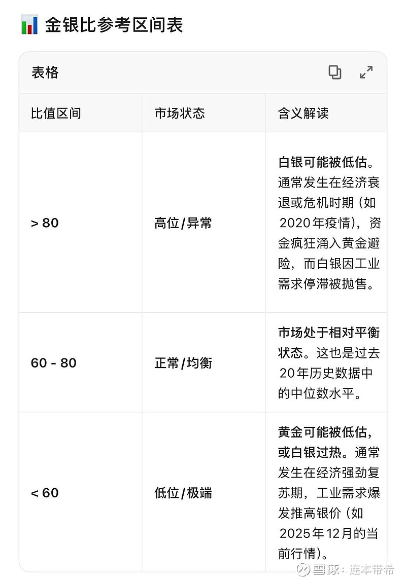 涉黄-卖银”，近十年金银比是80，目前61，目前沪银溢价10%，沪金/沪银比值为56.7，空一手白银对应买等值的黄金...