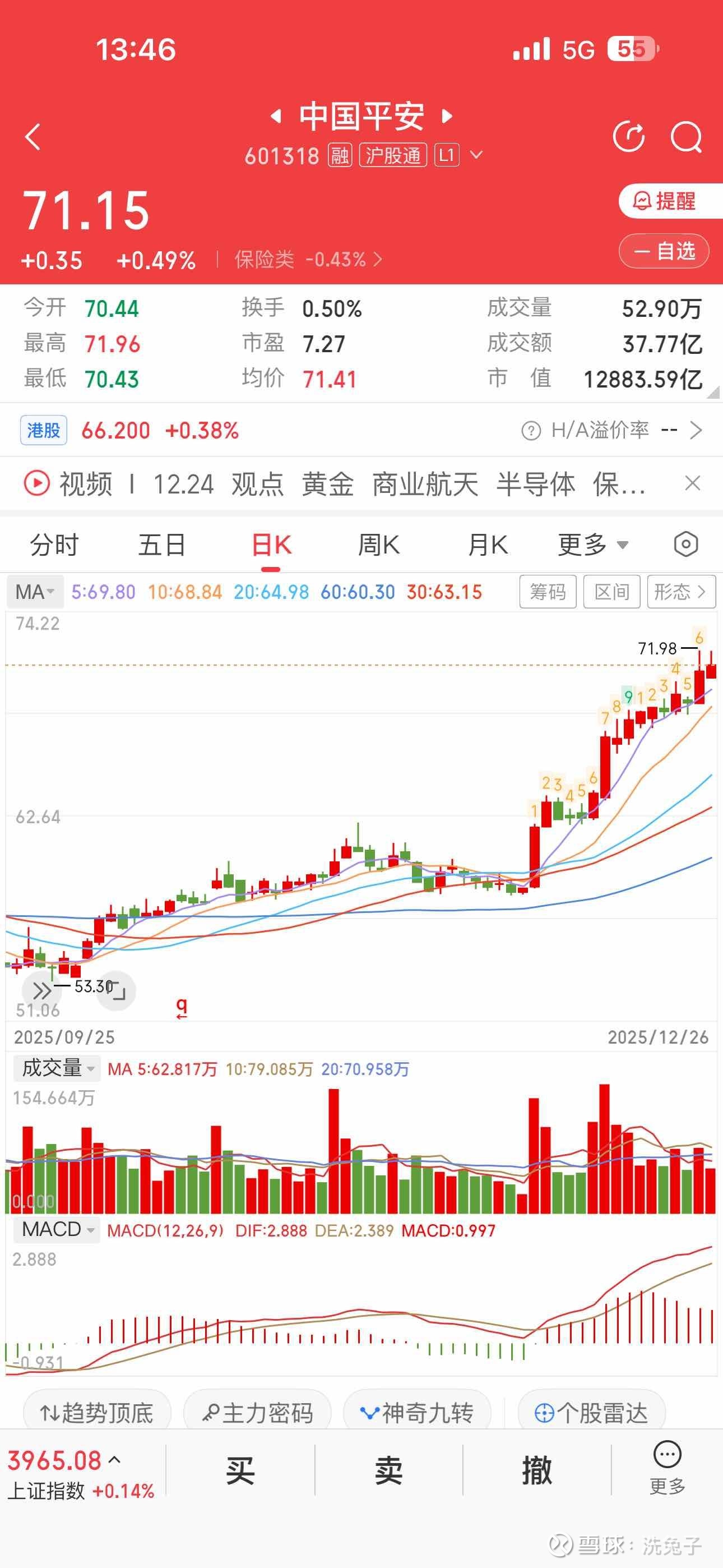 7开头的平安，好陌生$中国平安(02318)$ $中国平安(SH601318)$