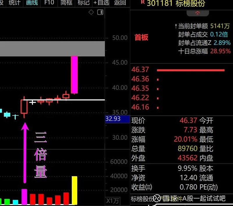 两则消息，惊扰了A股！  第6张