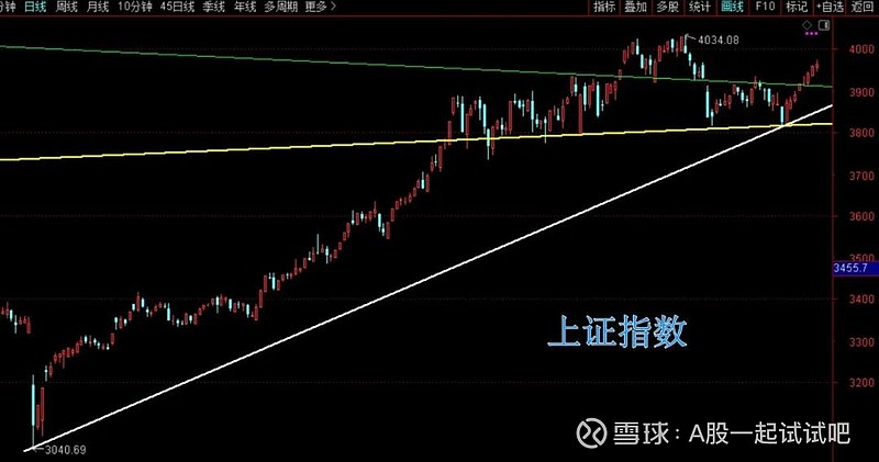 两则消息，惊扰了A股！  第4张