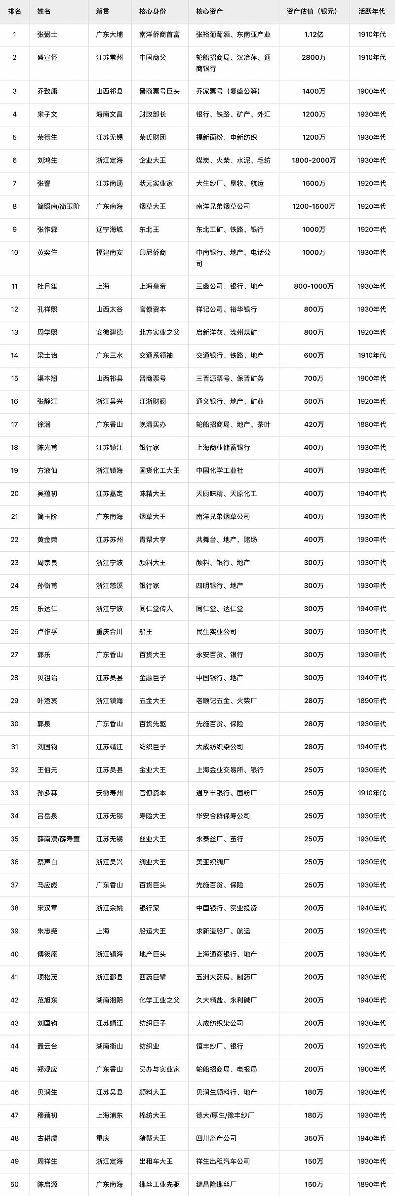 国内最大的接码平台公司排名榜 国内最大的接码平台公司排名榜