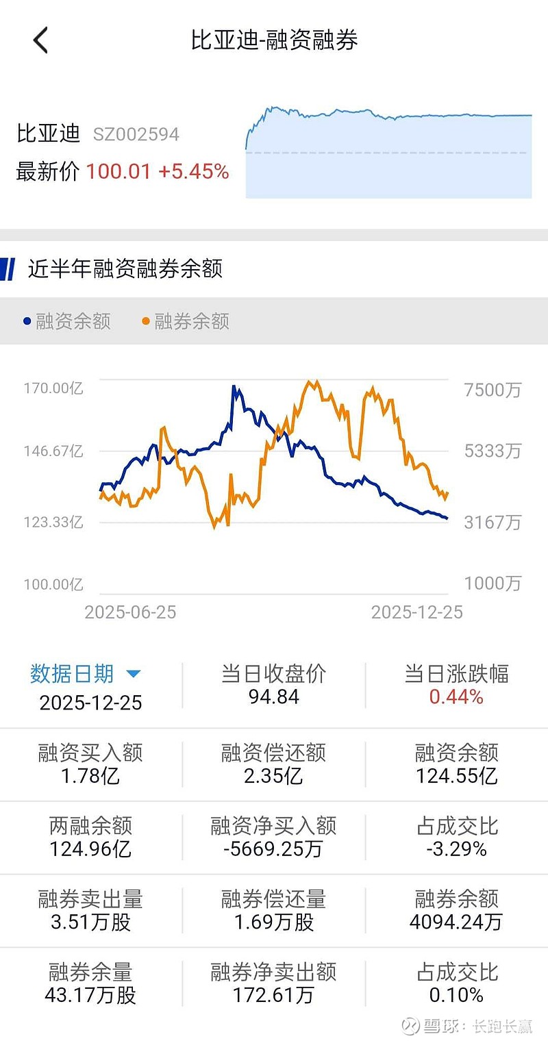 比亚迪突破双百的背后