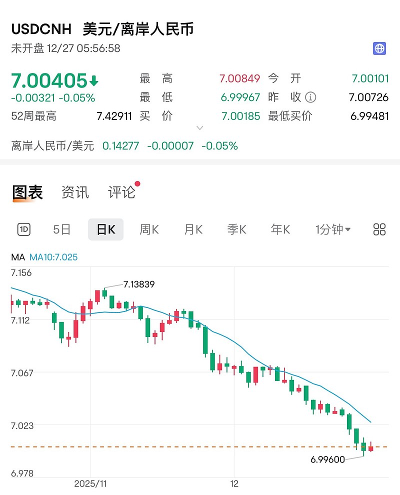 现在简体中文互联网上，宣扬美元兑人民币汇率还有多少贬值空间、人民币兑美元汇率依然被低估20%以上的文章，除了让不懂经济和...