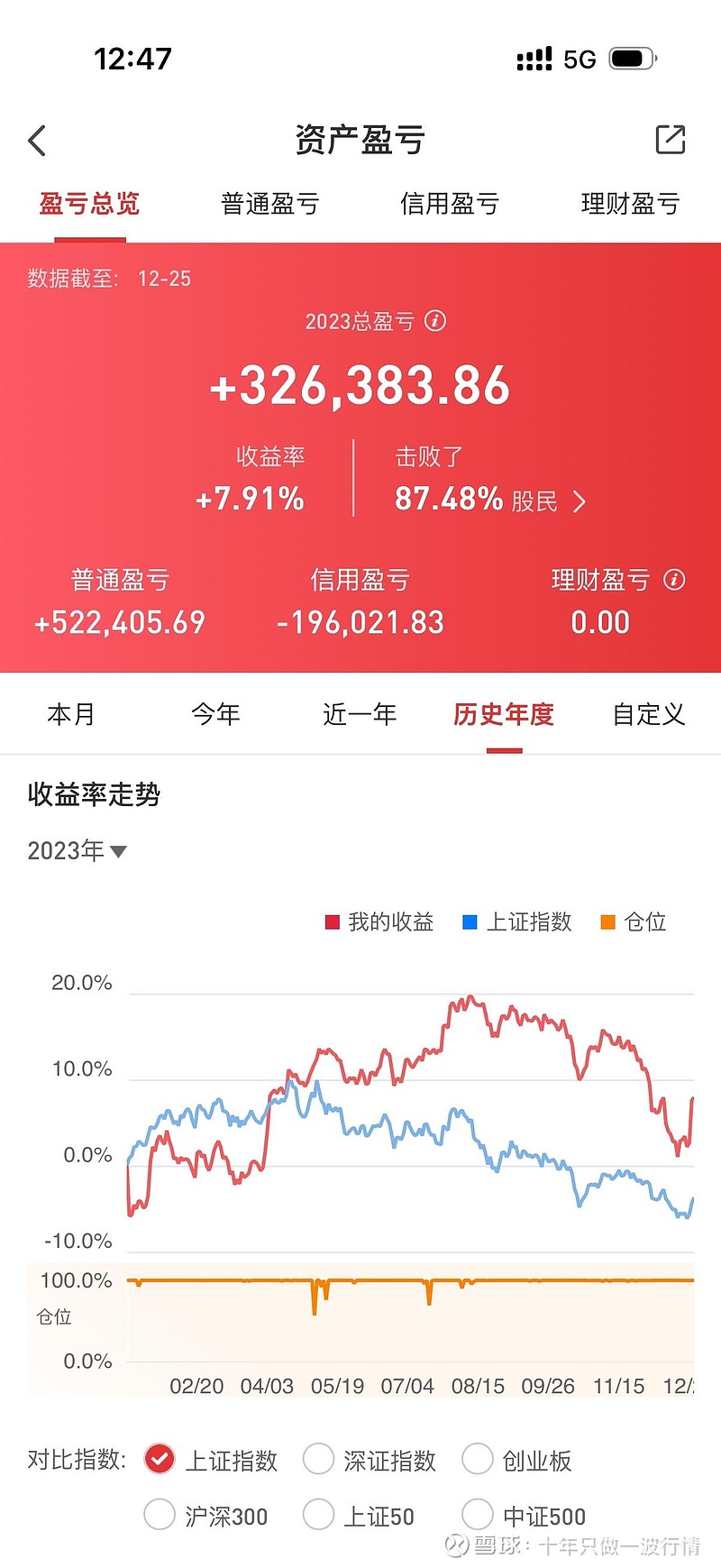 钱是赚不完的,但很容易亏完。 迄今为止我最大的毛病是管不住手,一卖就卖完,一买就满仓,再下跌就融资继续买。这是很危险的一件事,特别是在 沪指 ...