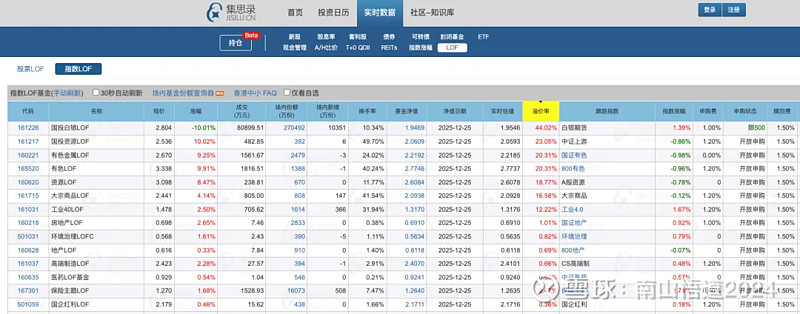 白银LOF套利闹麻了