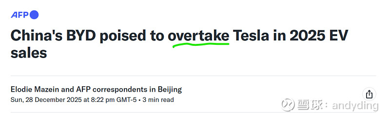 $比亚迪(SZ002594)$ “China’s BYD poised to overtake Tesla in 202... - 雪球