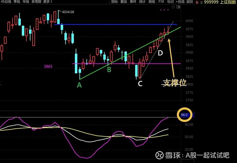 创记录,上证指数9连阳! 第2张