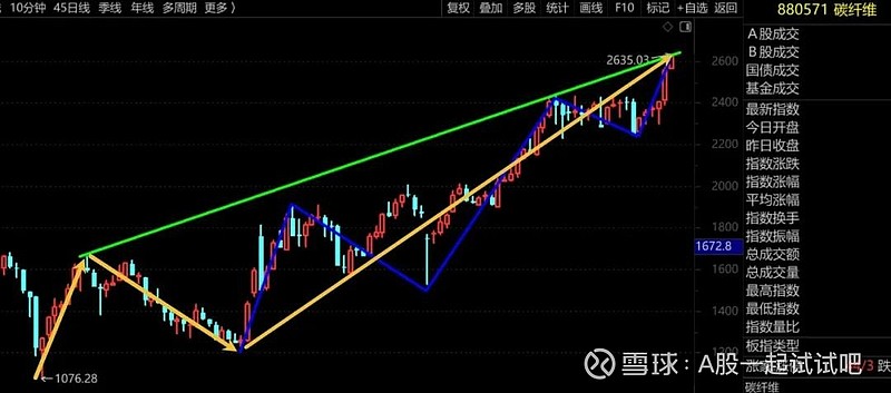创记录,上证指数9连阳! 第1张