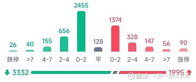 创记录,上证指数9连阳! 第3张