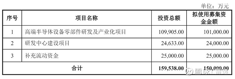 高凯技术冲刺科创板:上半年营收2.4亿,净利5345万 拟募资15亿 雷递网 雷建平 12月29日 江苏高凯精密流体技术股份有限公司(简称 ...