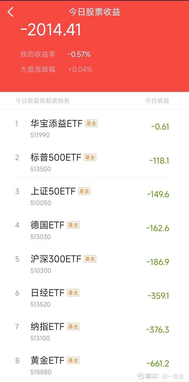标普ETF(SZ159655)股票股价_股价行情_讨论_资讯_财报_数据报告- 雪球