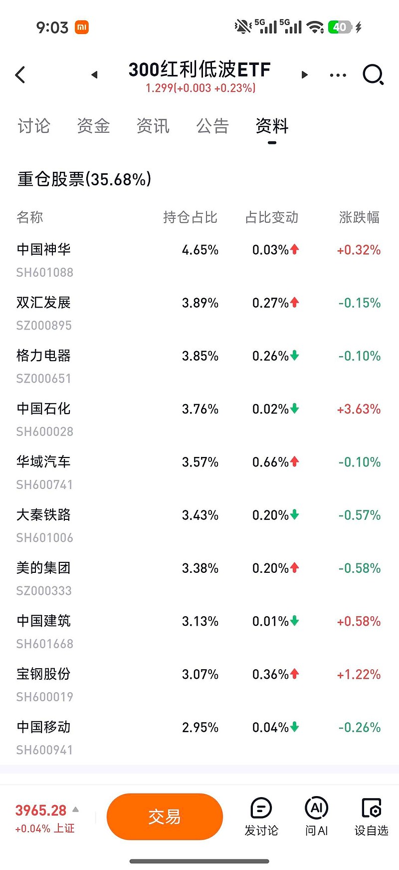 同样都是高股息,为啥今年 红利低波 和 红利指数 几乎没收益,但 港股通高息精选 快20个点了呀,核心差别是啥来着。考虑... - 雪球