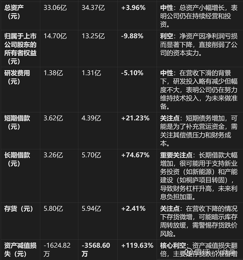 英飞特2025年财报简析 2025年是 英飞特 的“业绩阵痛年”。报表清晰显示,公司正同时面临外部行业周期下行的压力和内部战略转型投入的阵痛 ...