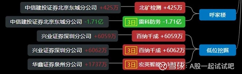 大涨，确定性的赚钱模式！  第12张