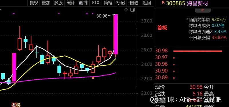 大涨，确定性的赚钱模式！  第5张