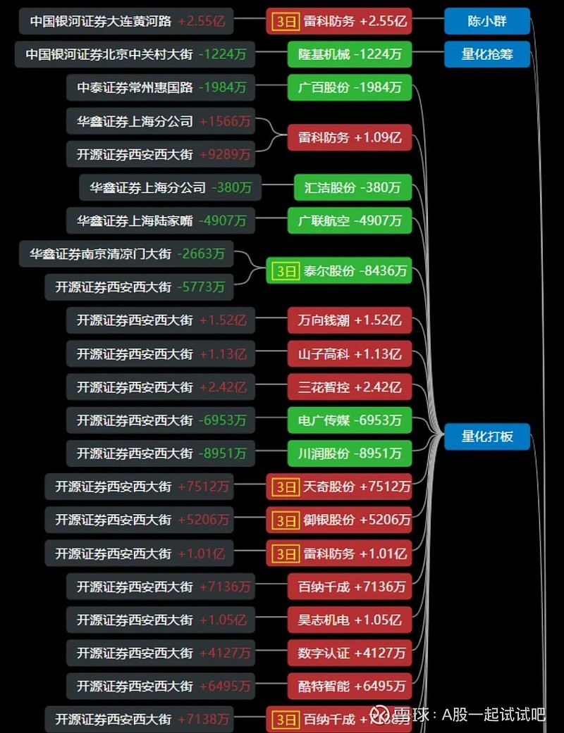 大涨，确定性的赚钱模式！  第8张