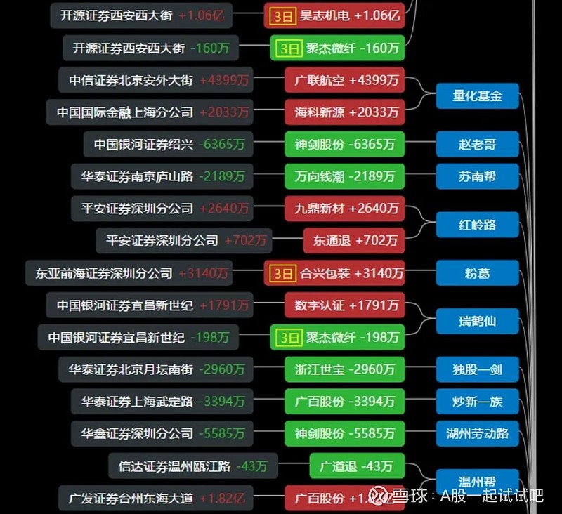 大涨，确定性的赚钱模式！  第9张