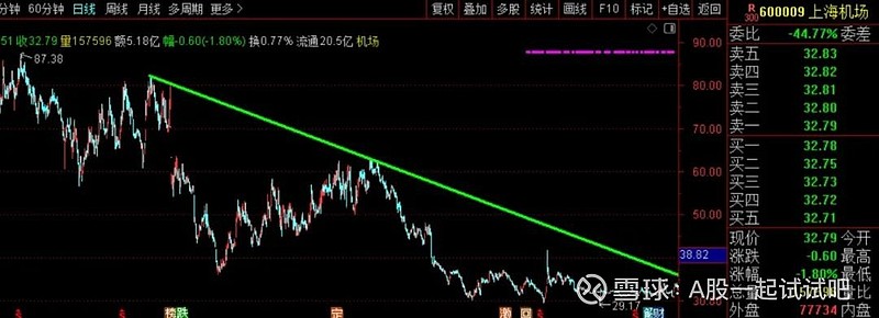 大涨，确定性的赚钱模式！  第2张