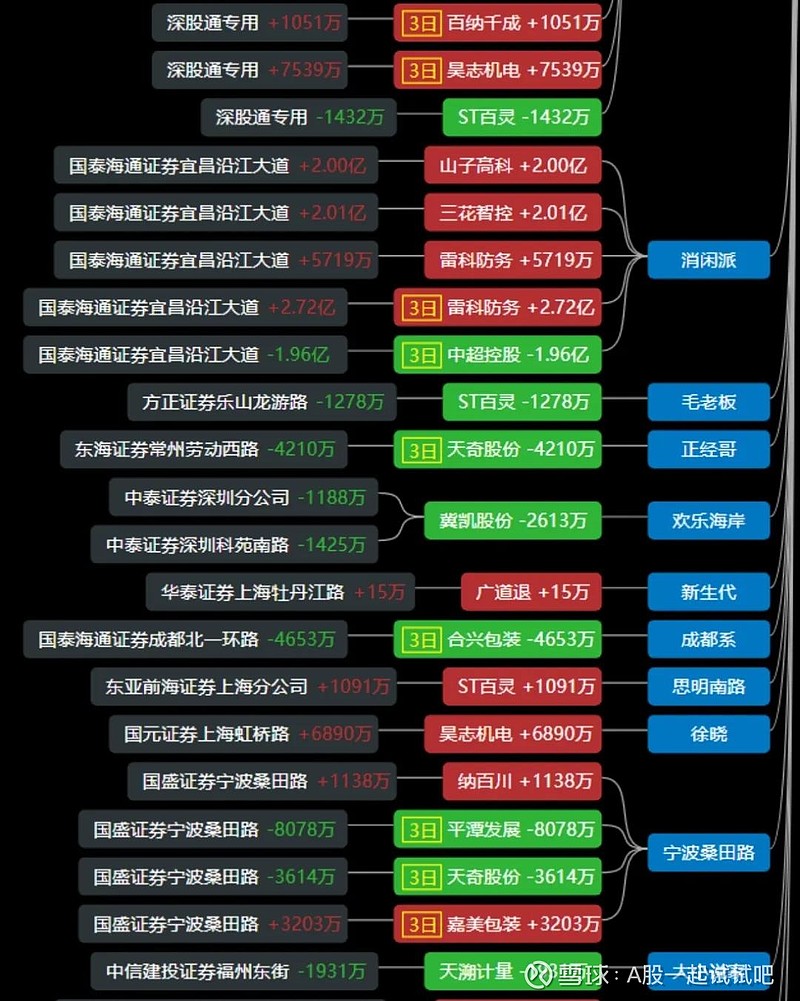 大涨，确定性的赚钱模式！  第11张