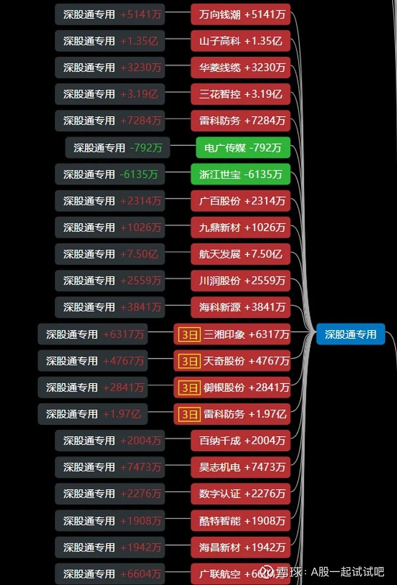 大涨，确定性的赚钱模式！  第10张