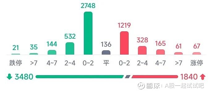 大涨，确定性的赚钱模式！  第7张