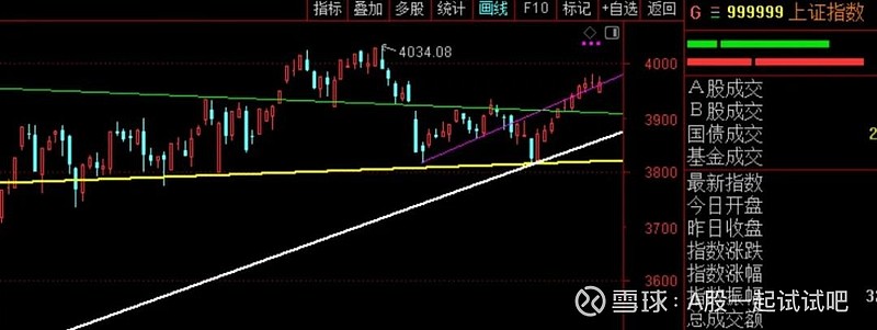 大涨，确定性的赚钱模式！  第3张