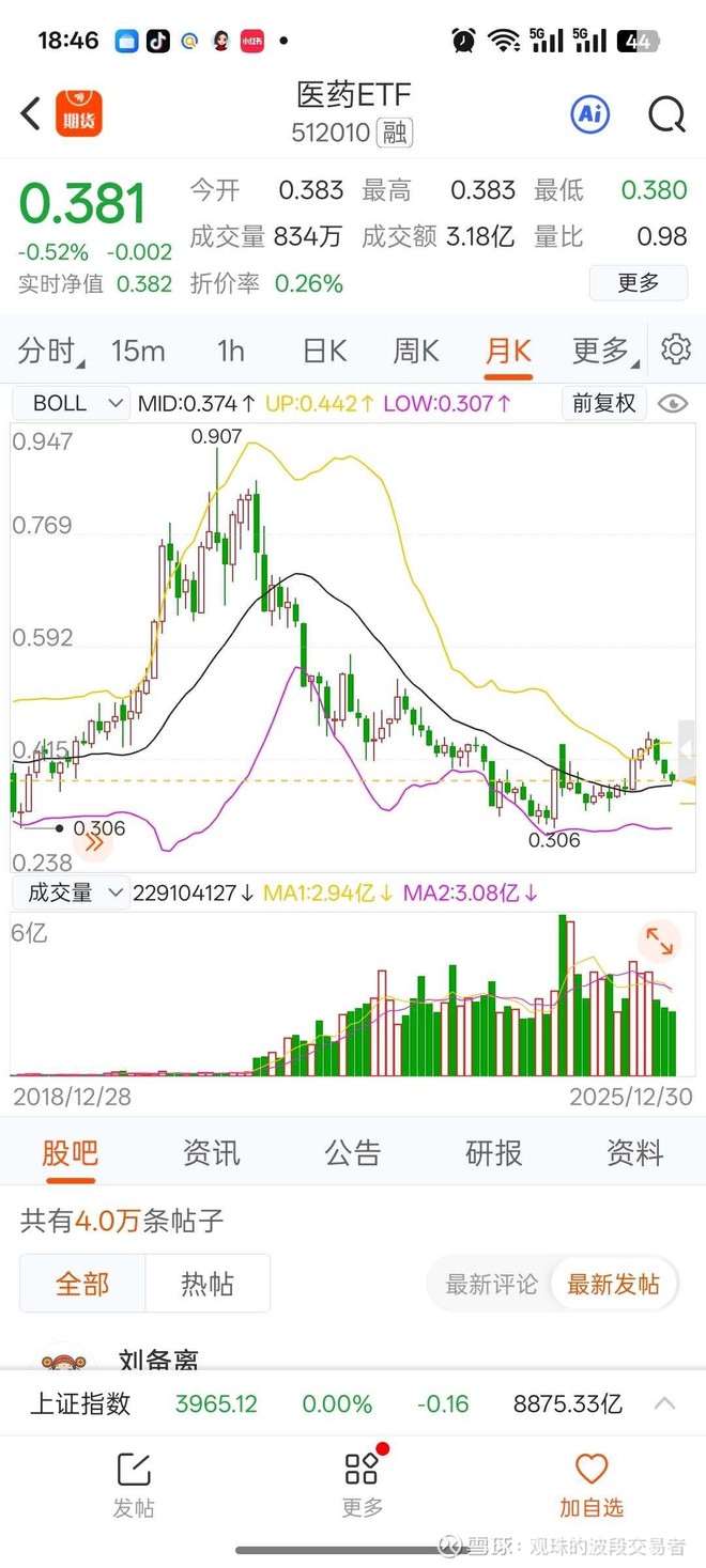 医药ETF(SZ159929)股票股价_股价行情_讨论_资讯_财报_数据报告- 雪球
