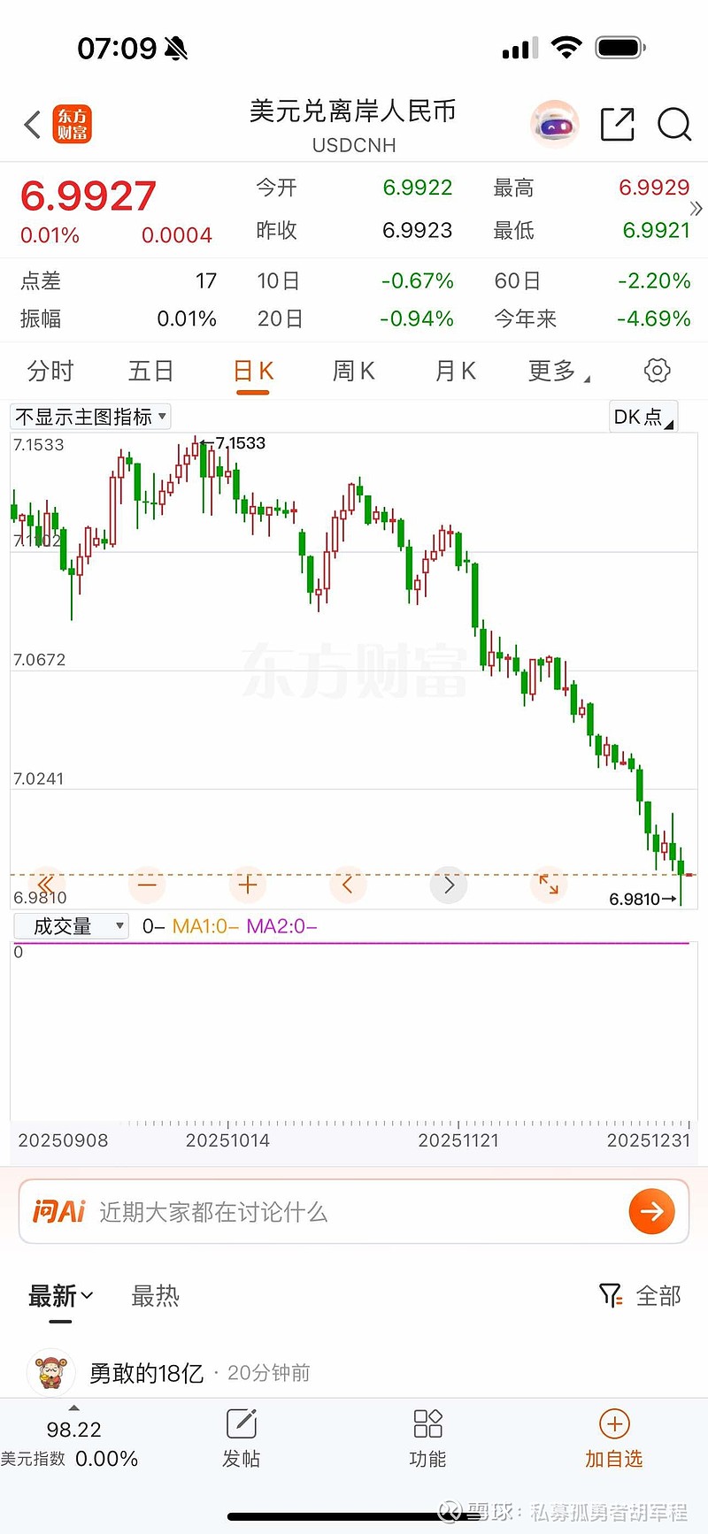 昨日美元兑离岸人民币破7，最高到6.981，验证前瞻观点：今年内美元兑人民币有望破7，人民币有望持续升值！