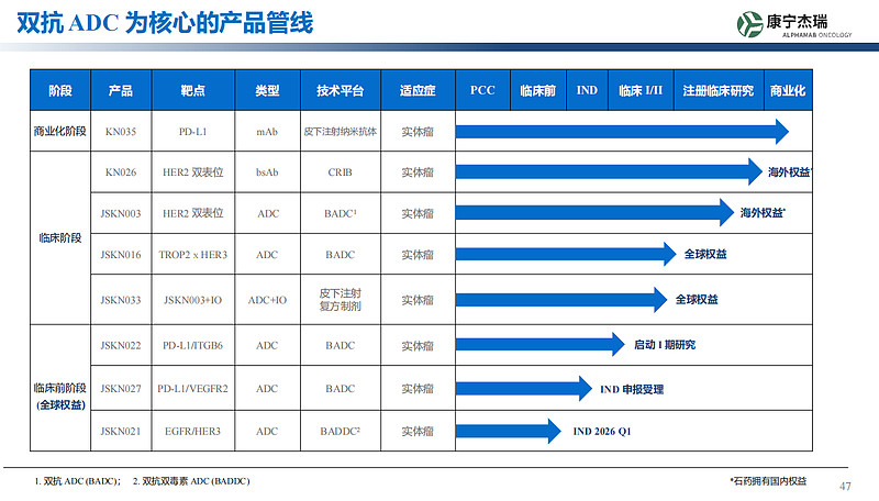 收获之年的2026年康宁杰瑞重点大事件 $康宁杰瑞制药-B(09966)$ 今天是康宁杰瑞的最后一个交易日,并且只交易半天时间,康宁杰瑞公司 ...
