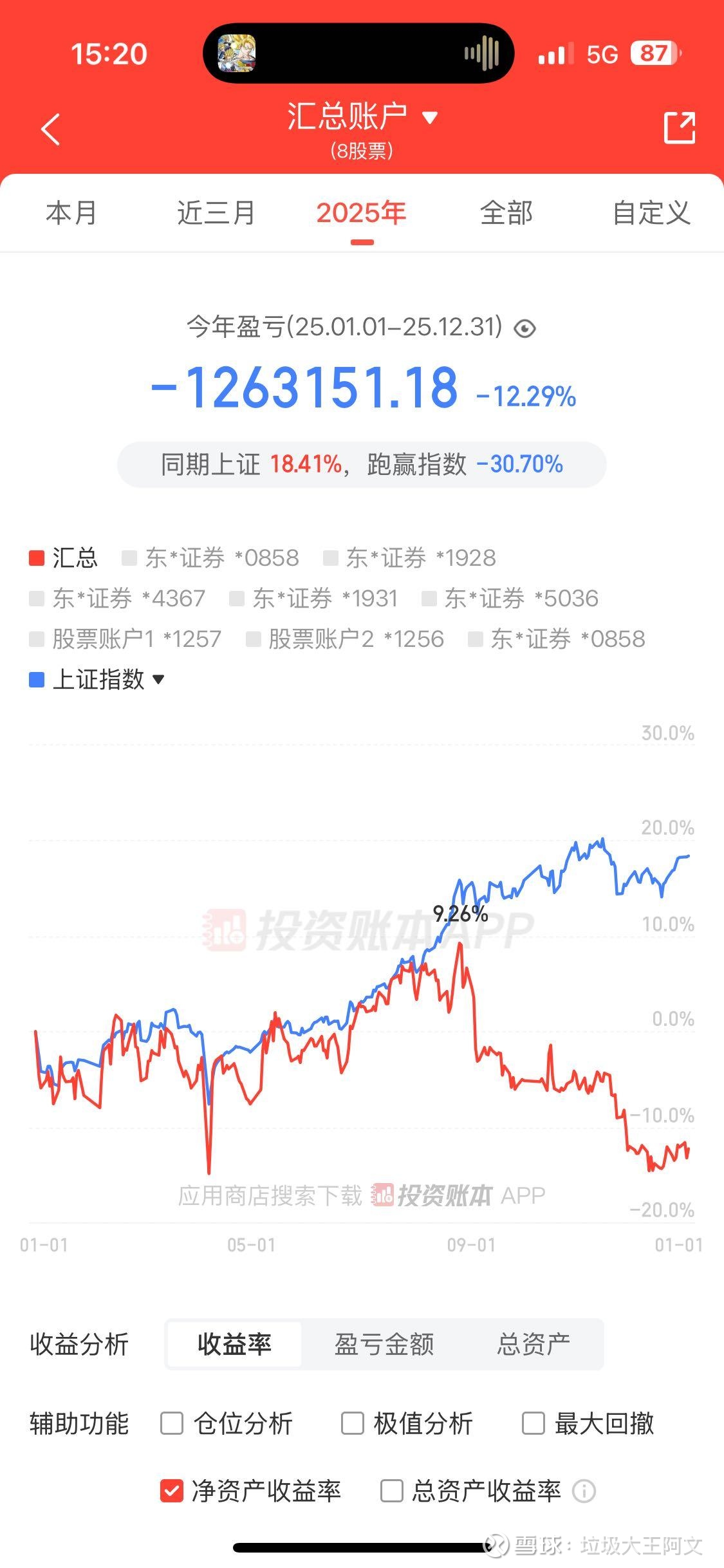 这个月亏损2万，今年亏损126万；连亏四个月，不过好在可用保证金相比9月30号的负400多万慢慢降到负150多万了，来年... - 雪球