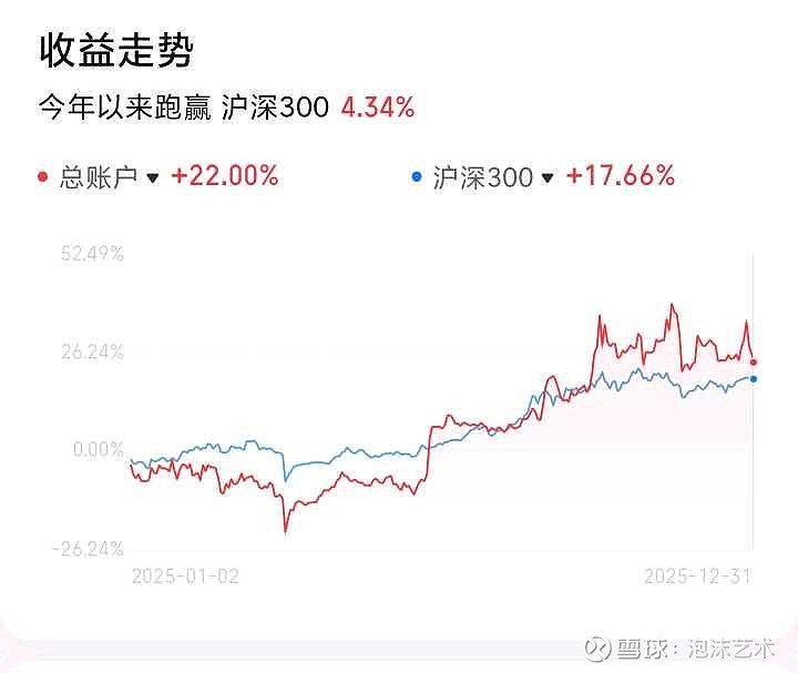阶段总结(二) 又是新的一年,不知道大家的投资收益怎么样了,21入市,经过了五年大熊市,终于在今年迎来了牛市,但是我并没有牛市的任何记忆 ...