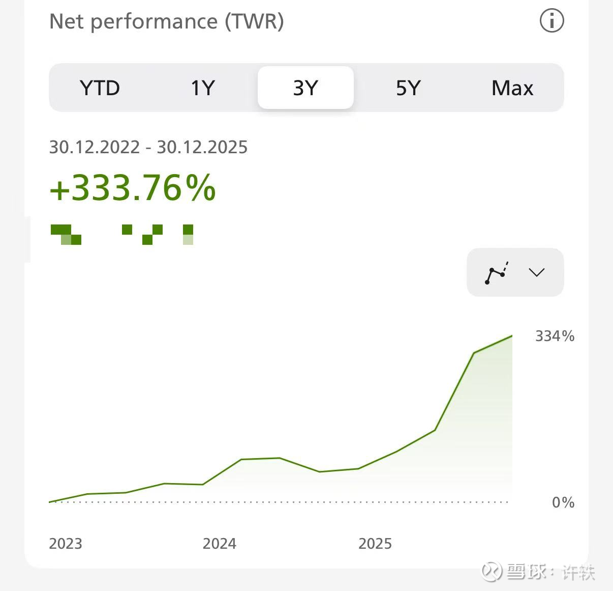 2025年终三年总结和展望2026 A/H 3年4.3倍。美国三年7.5倍我的投资思路就是很简单，抓大趋势，买大股票 ，做大周期。只做超级大行情，就是“段坤我...