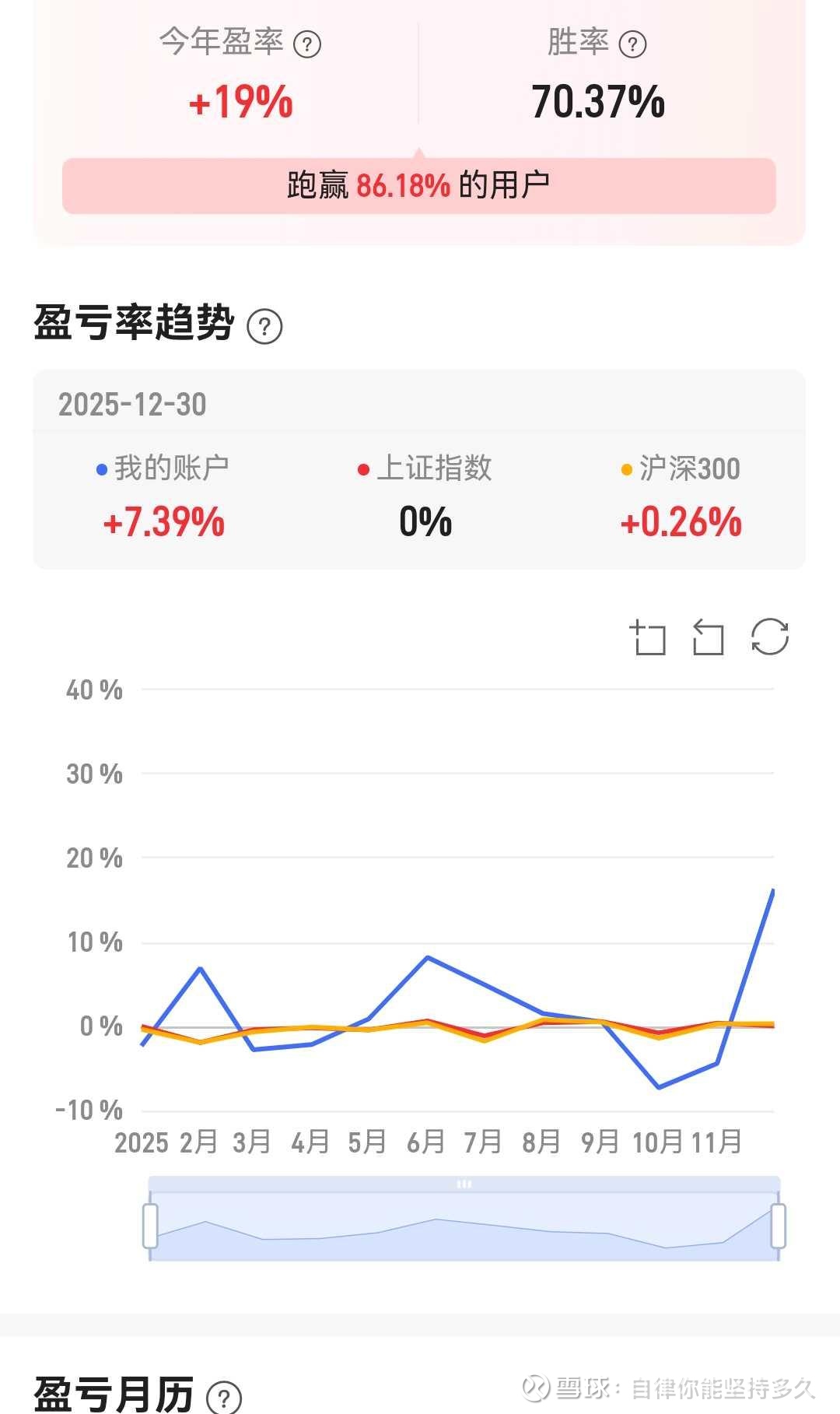 2025年投资总结2025年最后一个交易日在波澜不惊的交易中结束了，每年都要总结一下，看看自己到底成长多少，有没有进步。 2025年