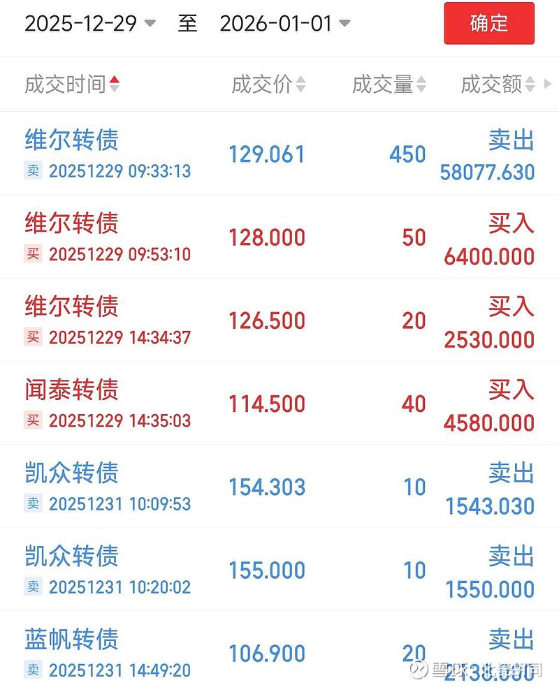 【交易记录】2025年第53周(12/29-12/31) 本周只有3个交易日,也是2025年的最后三个交易日。新旧交接之际,也是反思和重新触发 ...