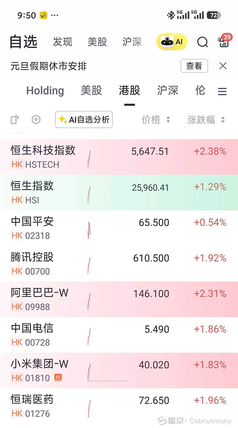 2026港股第一个交易日，持仓开门红，意头好！ 小米12月月销5万辆+，第四款新车谍照曝光SU3，现有车型减少选配，明...