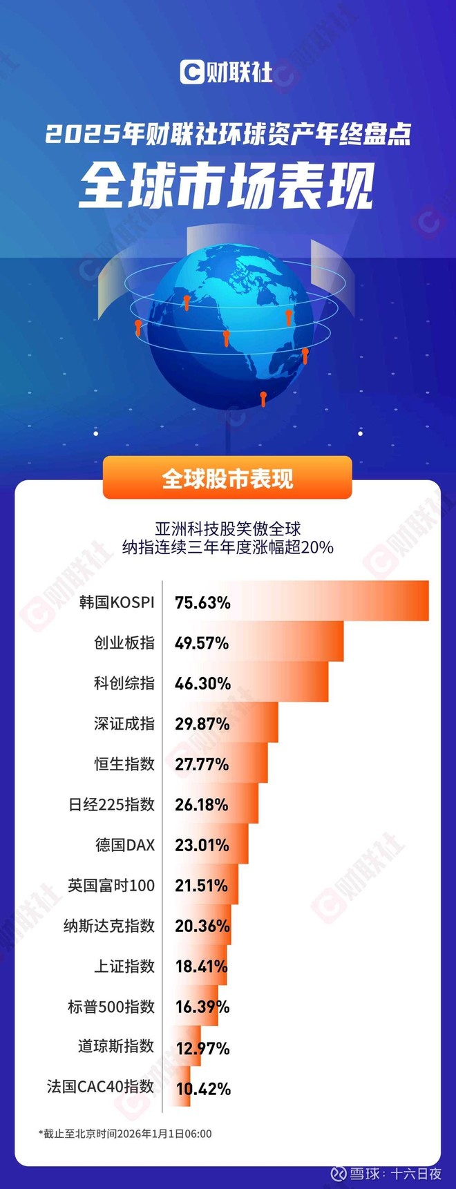 韩国ETF-iShares MSCI(EWY)股票股价_股价行情_讨论_资讯_财报_数据报告- 雪球