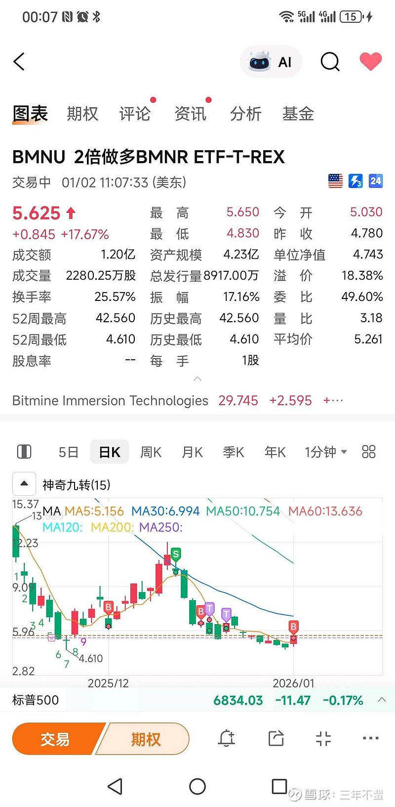 Etf Rx 雄起,兄die$T RX 2X BMNR ETF(BMNU)$ $BitMine Immersion(BMNR)$ $纳... - 雪球