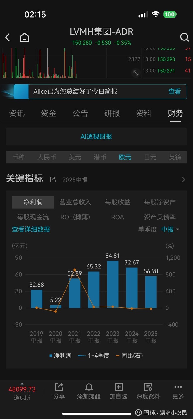 路易威登(LVMUY)股票股价_股价行情_讨论_资讯_财报_数据报告- 雪球