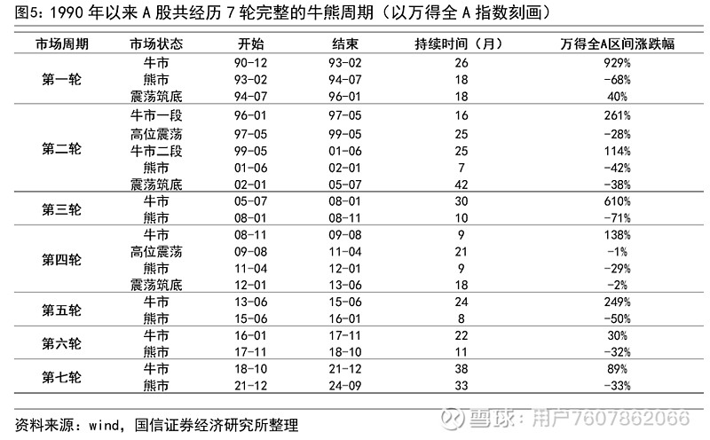 荀玉根、吴信坤 | 26年牛市的变与不变 核心结论：26年牛市相比25年：①不变1：政策继续宽松。起于24年924的牛市类似99年519，通缩 ...