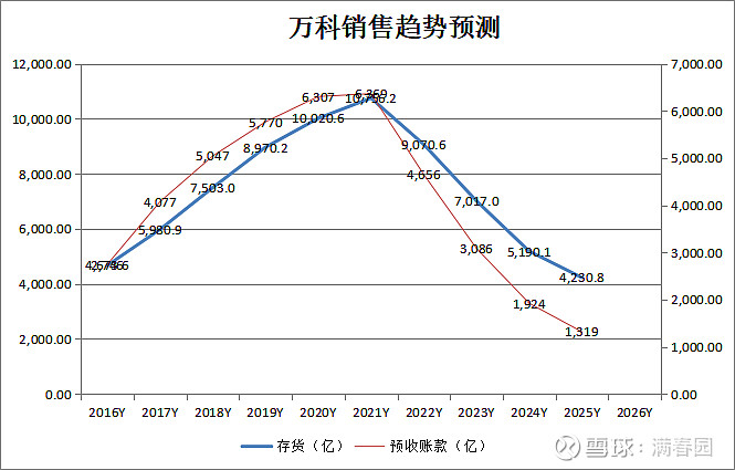 1714家深市公司预披露2025年业绩