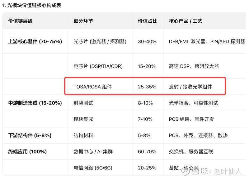 【光模块 x 磷化铟】又一个性感的国产替代故事—云南锗业! 一、缘起上一篇 云南锗业 的文章发出之后,不少网友提到了云南锗业还有磷化铟业务 ...