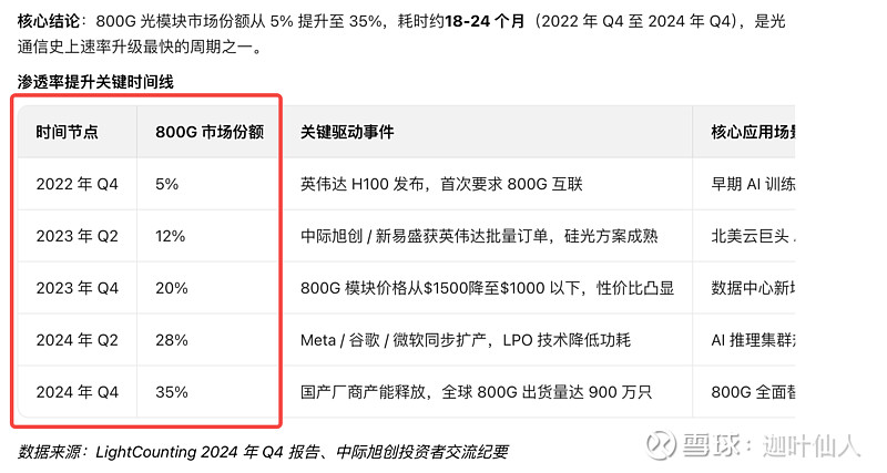 【光模块 x 磷化铟】又一个性感的国产替代故事—云南锗业! 一、缘起上一篇 云南锗业 的文章发出之后,不少网友提到了云南锗业还有磷化铟业务 ...
