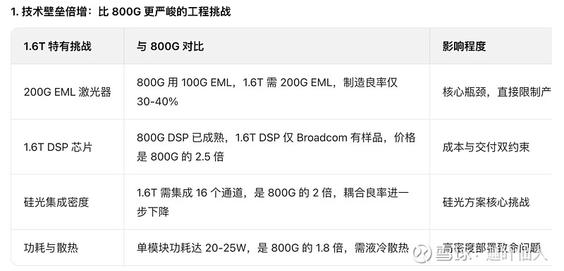【光模块 x 磷化铟】又一个性感的国产替代故事—云南锗业! 一、缘起上一篇 云南锗业 的文章发出之后,不少网友提到了云南锗业还有磷化铟业务 ...