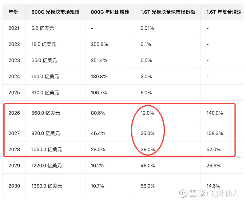 【光模块 x 磷化铟】又一个性感的国产替代故事—云南锗业! 一、缘起上一篇 云南锗业 的文章发出之后,不少网友提到了云南锗业还有磷化铟业务 ...