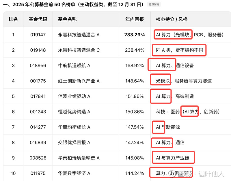 【光模块 x 磷化铟】又一个性感的国产替代故事—云南锗业! 一、缘起上一篇 云南锗业 的文章发出之后,不少网友提到了云南锗业还有磷化铟业务 ...