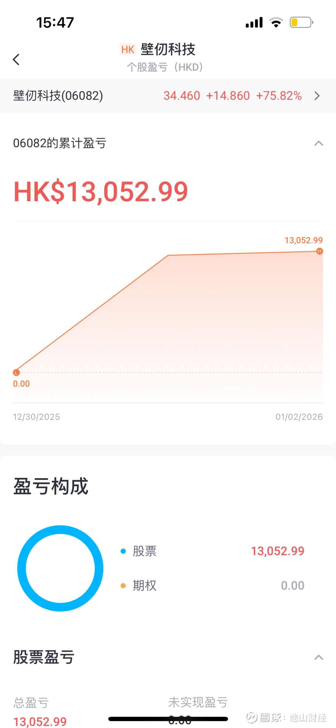 港股打新速评】智谱、minimax、瑞博生物、金浔资源、精锋医疗、天数智芯大家新年好！ 壁仞科技发的新年红包大家应该都收到了吧？然后这一开年港股 又上了很多新股，质量还不错，我们来一波一波分析。...